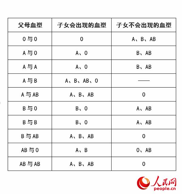 血型配对表图 kjj.siping.gov.cn
